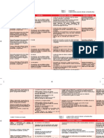 GDD ES5 Planficacion