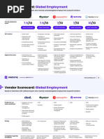 CB Insights Yardstiq Vendor Scorecard Global Employment 2022