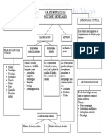 Mapa Conceptual - Antropologia