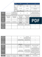 Cuadro Comparativo Penal