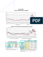 Stats Page - 29 June 2023