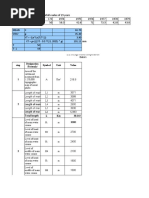 sodoUSSCS METHOD