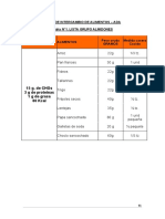 Lista de Intercambio de Alimentos