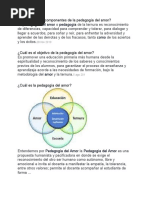 Componentes de La Pedagogía Del Amor Madeley