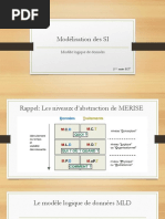 Modèle Logique de Données