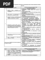 Gestión de Las Condiciones Operativas Orientada Al Sostenimiento Del Servicio Educativo Ofrecido Por La IE