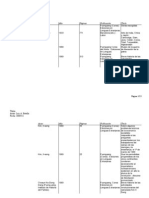 Bibliografía Historia Coreana (Castellano) PDF