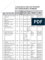 Karnataka PGCET-MBAcolleges-2011