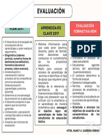 Comparación de La Evaluación Formativa.