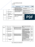 KISI - Kisi Pjok Praktek Kls 1 - 6 EDITAN