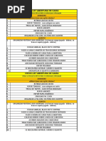 Check List Abertura de Cama