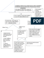 Contracts 2-207 Handout