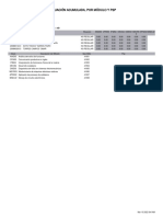 Evaluación Acumulada, Por Módulo Y PSP