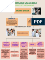 Buenas Practicas de Dispensacion (Finalizado)