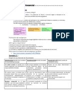 Derecho Comercial - Resumen