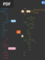 La Memoria - Mindmap