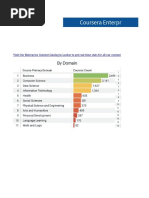 Coursera Enterprise Catalog - Master