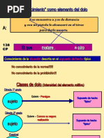 El Dolo y El Error de Tipo