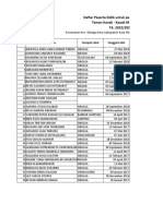 Daftar Nama Peserta Didik TK Maria Mutiara