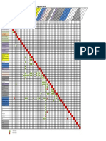 Integration Matrix