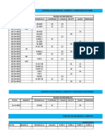 Control de Materiales.