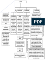 MAPA CONCEPTUAL La Nación