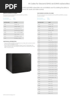 20312DTDN12 DN15 IR CodeCrib Sheet82321