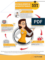 Infografia Accidentes Laborales Activos