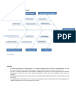 Diagrama de Ishikawa - Caso Zara