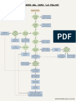 Noemi Hidalgo - Flujograma CSMC LA MOLINA
