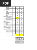 Gy Div 0