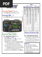 MotorolaXTL 1500RadioQuick Guide28april2011