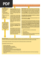 Normas, Lineamiento Y Protocolo en El Marco de La Identificación Y Atención de Los Niños Y Niñas Menores de 5 Años Con Desnutrición Aguda