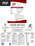 S5 - Mapa Psicologia Como Ciencia
