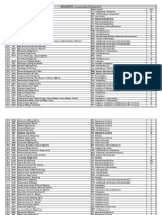 Padronização Farmácias - UTI ADULTO