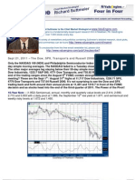 The Dow, SPX, Transports and Russell 2000 Lag Their 50-Day SMAs