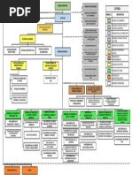 Organigrama Cañete - Ultimo2