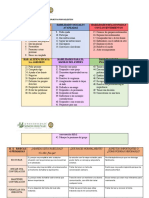 Trabajo Sobre Las Habilidades Sociales