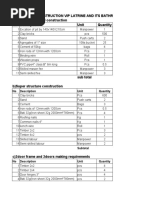 Budget For VIP