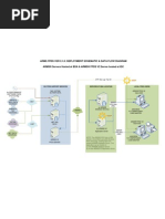 Arms Fpds Ver 2.1.0: Deployment Schematic & Data Flow Diagram ARMS® Servers Hosted at BDA & ARMS® FPDS V2 Server Hosted at IDC