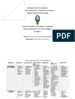 Diagnostico Diferencial de Los Tipos de Demencia