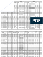 Second Round DME UG Allotment Result 2022