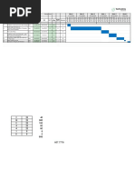 Gantt-Chart L