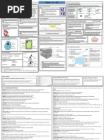 Knowledge Map - 7B1