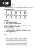 Exercices Corrigés Budget Ventes