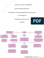 Mapa Riesgo Rendimiento