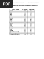 Cuadro de Constantes Fisiológicas en Las Especies Domesticas
