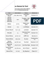 Names of God Chart