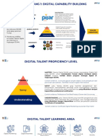 Materi Penjelasan Digital Telents Fordigi