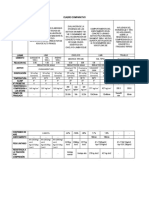 Cuadro Comparativo (Los Analisis)